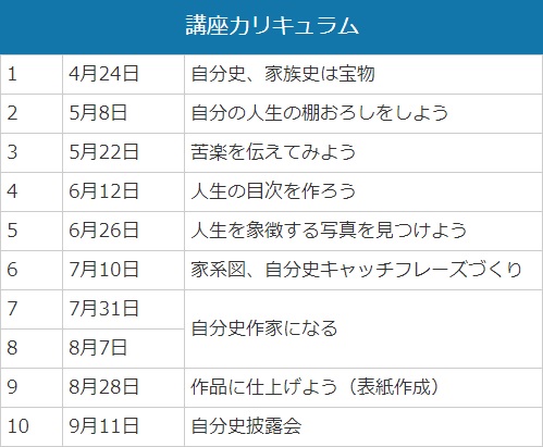 google検索順位決定要因