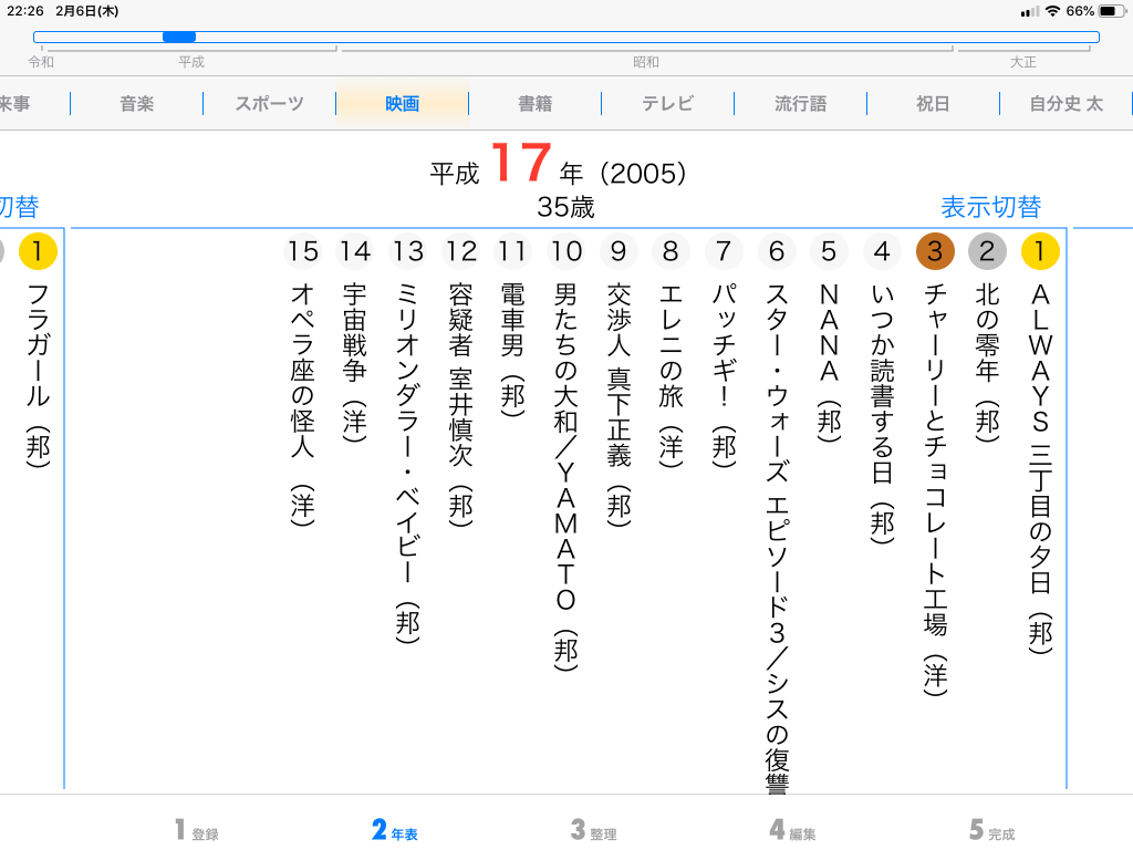 Google検索順位決定要因