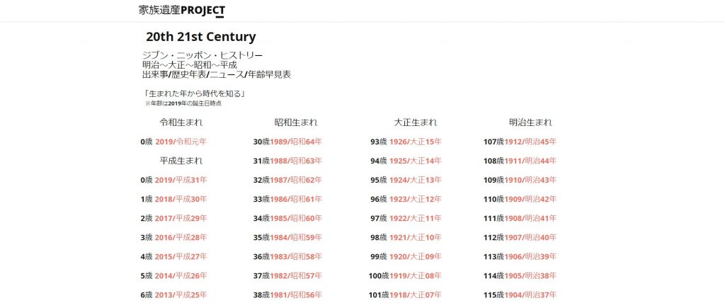 Google検索順位決定要因