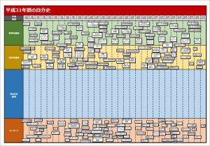 Google検索順位決定要因